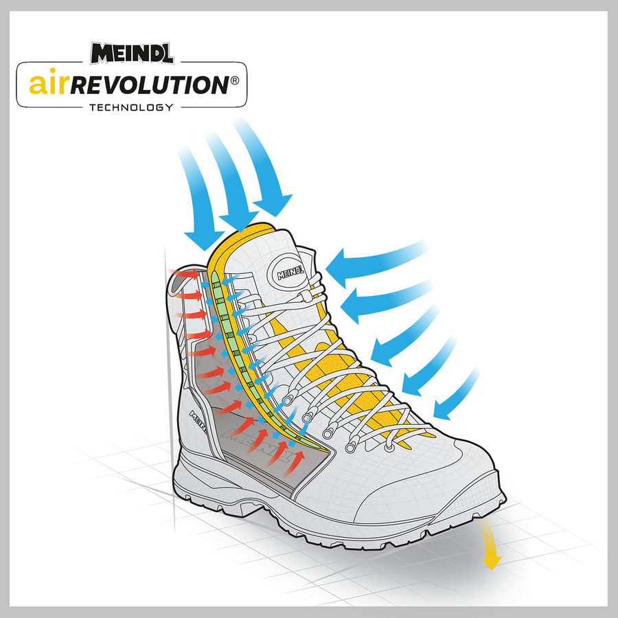 Built For Movement. Climate Control Advanced. 