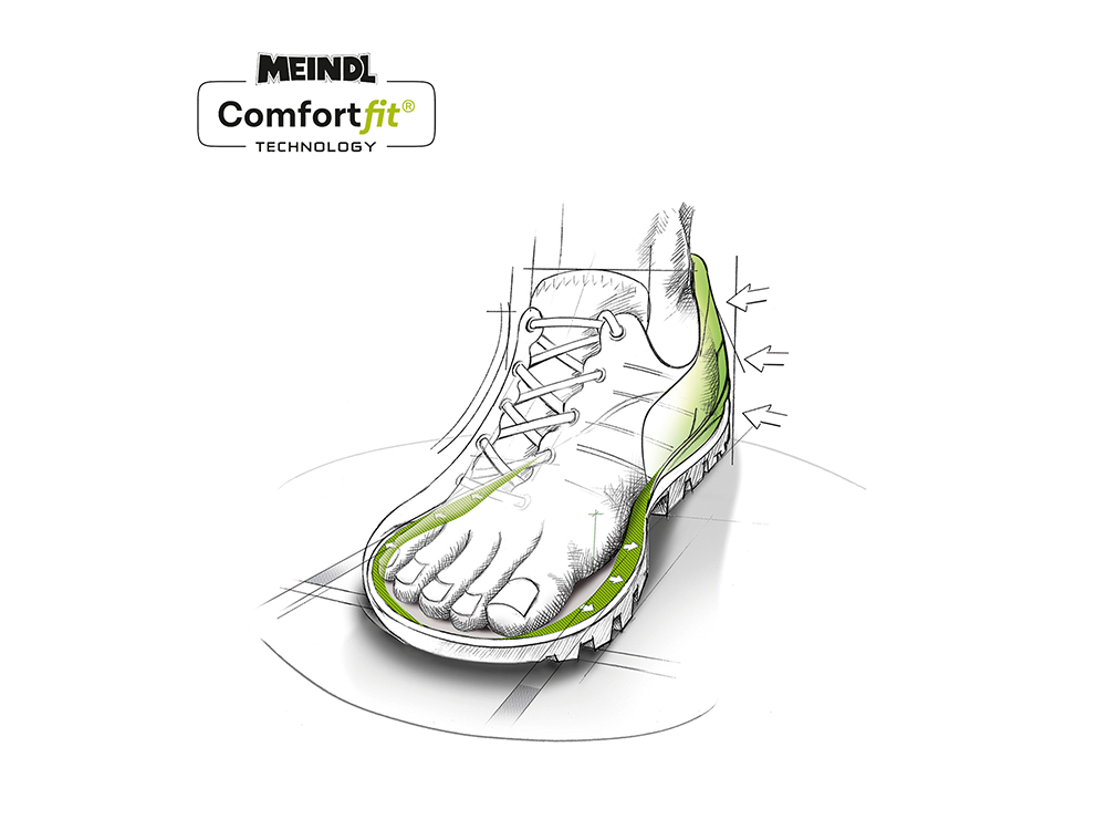 Meindl Comfort Fit Technology Diagram - Cross-Section Sketch Showing Wider Forefoot Platform and Secure Heel Hold for Natural Toe Movement and All-Day Comfort