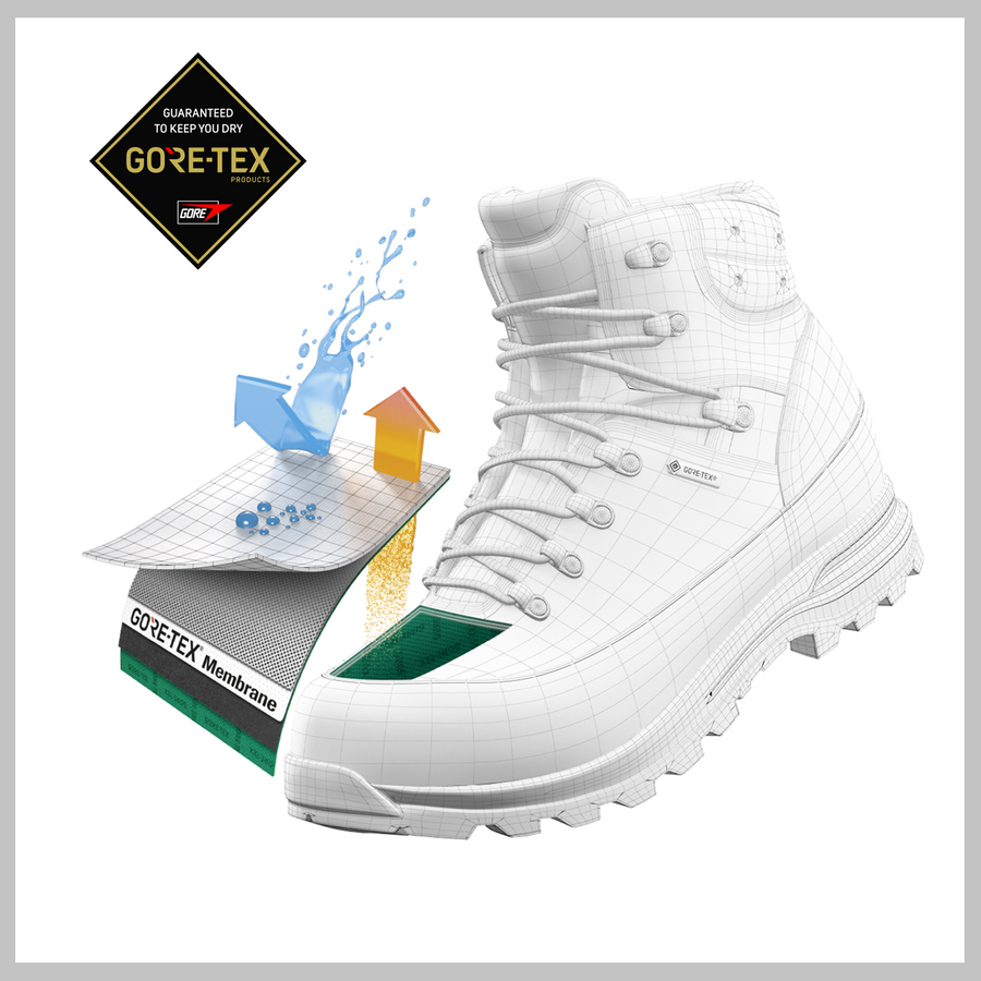 Waterproof. Breathable Performance. 