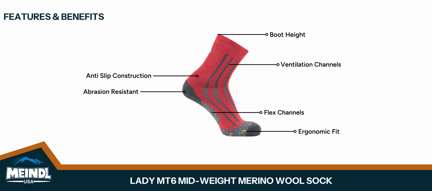 Meindl Lady MT6 Mid-Weight Merino Wool Sock – Features and Benefits Infographic Showing Red Women's Boot-Height Sock With Labeled Boot Height Cuff, Anti Slip Construction, Abrasion Resistant Heel, Ventilation Channels, Flex Channels, and Ergonomic Fit Toe