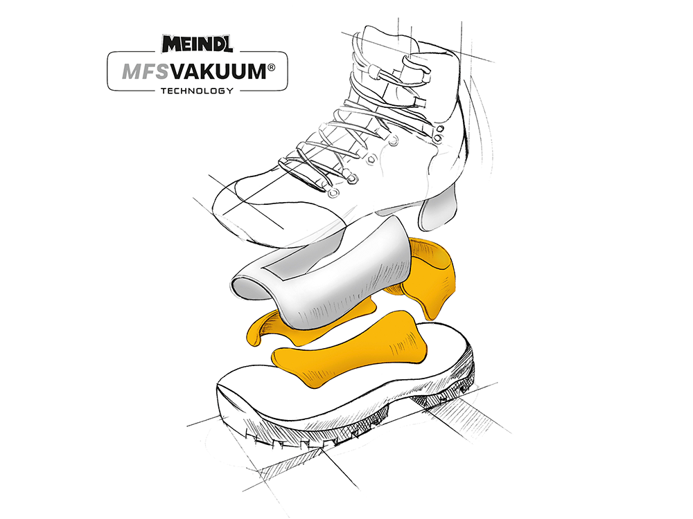 Meindl MFS Vakuum Technology Diagram - Exploded Sketch Showing Boot Upper Separated From Footbed With Full Yellow Memory Foam Panel Covering Both Heel and Top of Foot for Complete Customized Pressure-Free Fit