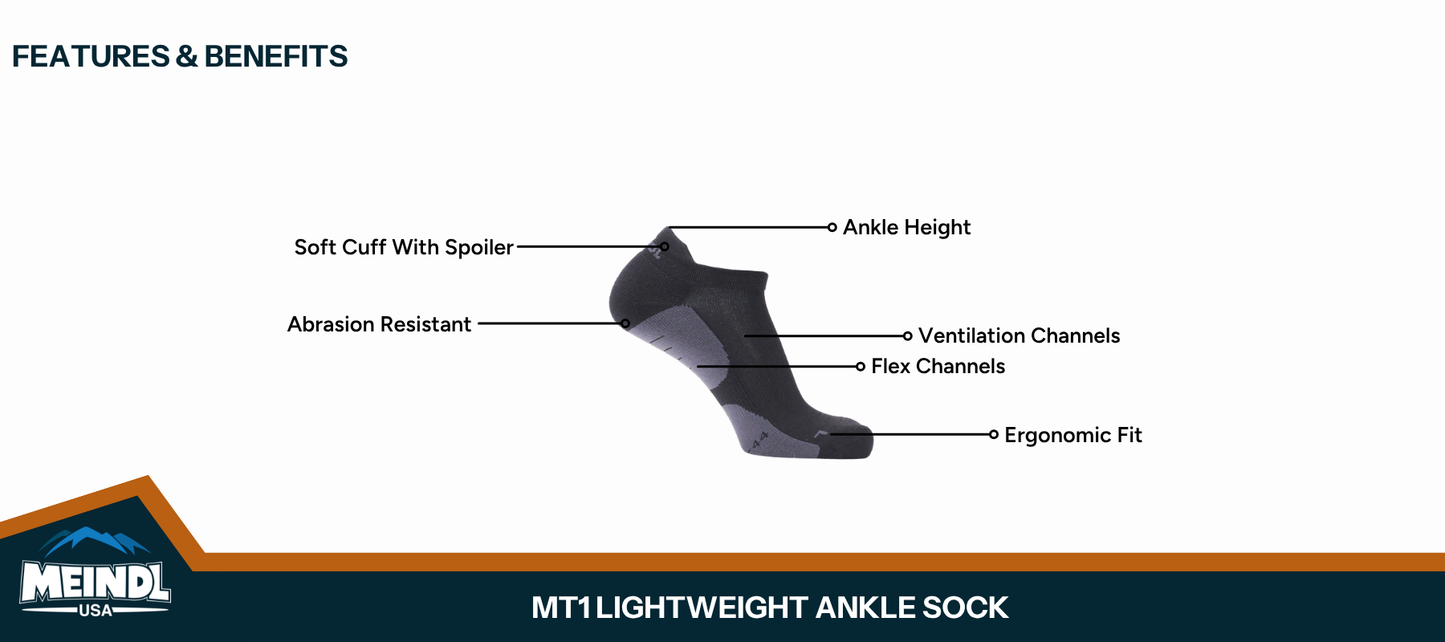 Meindl MT1 Lightweight Ankle Sock – Features and Benefits Infographic Showing Dark Gray Low-Cut Ankle Sock With Labeled Soft Cuff With Spoiler, Abrasion Resistant Heel, Ventilation Channels, Flex Channels, and Ergonomic Fit Toe