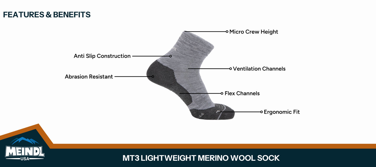 Meindl MT3 Lightweight Merino Wool Sock – Features and Benefits Infographic Showing Light Gray Micro Crew Sock With Labeled Micro Crew Height, Anti Slip Construction, Abrasion Resistant Heel, Ventilation Channels, Flex Channels, and Ergonomic Fit Toe