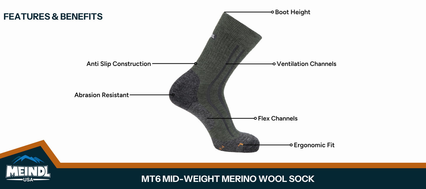 Meindl MT6 Mid-Weight Merino Wool Sock – Features and Benefits Infographic Showing Loden Boot-Height Sock With Labeled Boot Height Cuff, Anti Slip Construction, Abrasion Resistant Heel, Ventilation Channels, Flex Channels, and Ergonomic Fit Toe