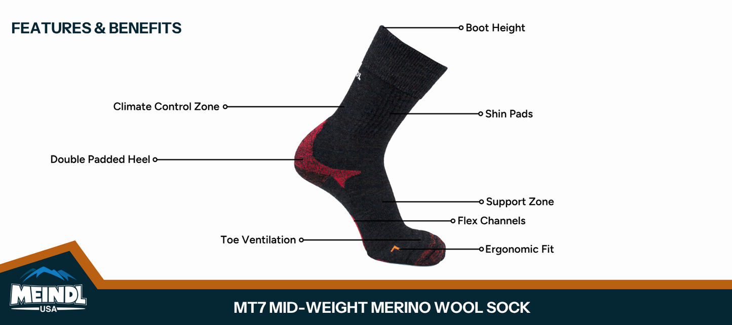 Meindl MT7 Mid-Weight Merino Wool Sock – Features and Benefits Infographic Showing Black Boot-Height Sock With Red Double Padded Heel and Labeled Boot Height Cuff, Climate Control Zone, Shin Pads, Double Padded Heel, Support Zone, Toe Ventilation, Flex Channels, and Ergonomic Fit